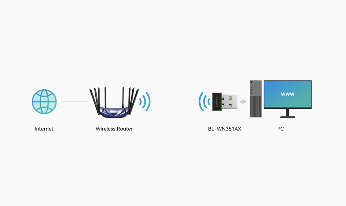 USB Dual Band Wi-Fi Network Card BL-WN351AX