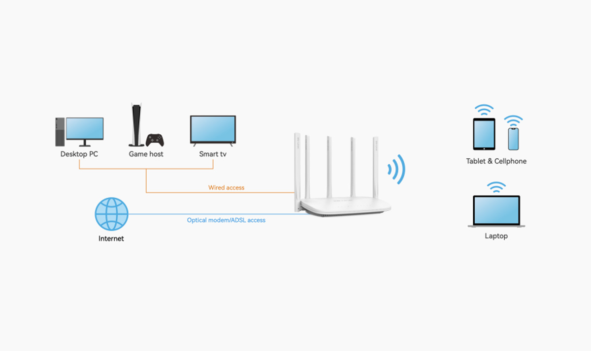 AX3000 Wireless Dual Band Wi-Fi 6 Router BL-AX3000