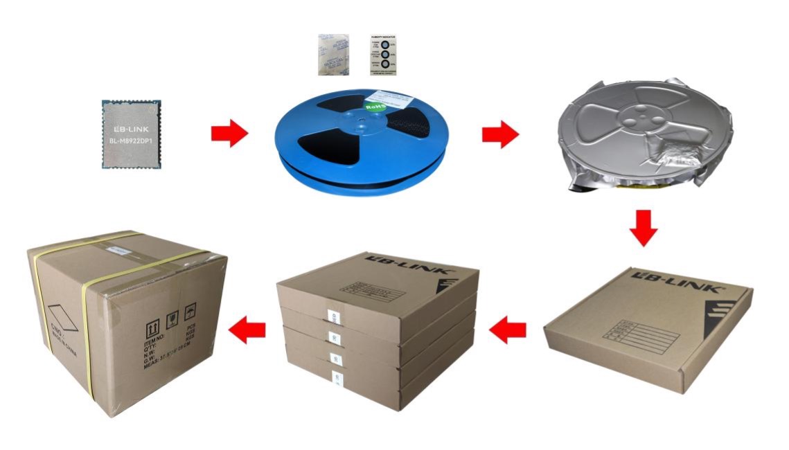 BL-M8922DP1 Triple-Band WiFi 7 Module Package Dimensions 2.jpg