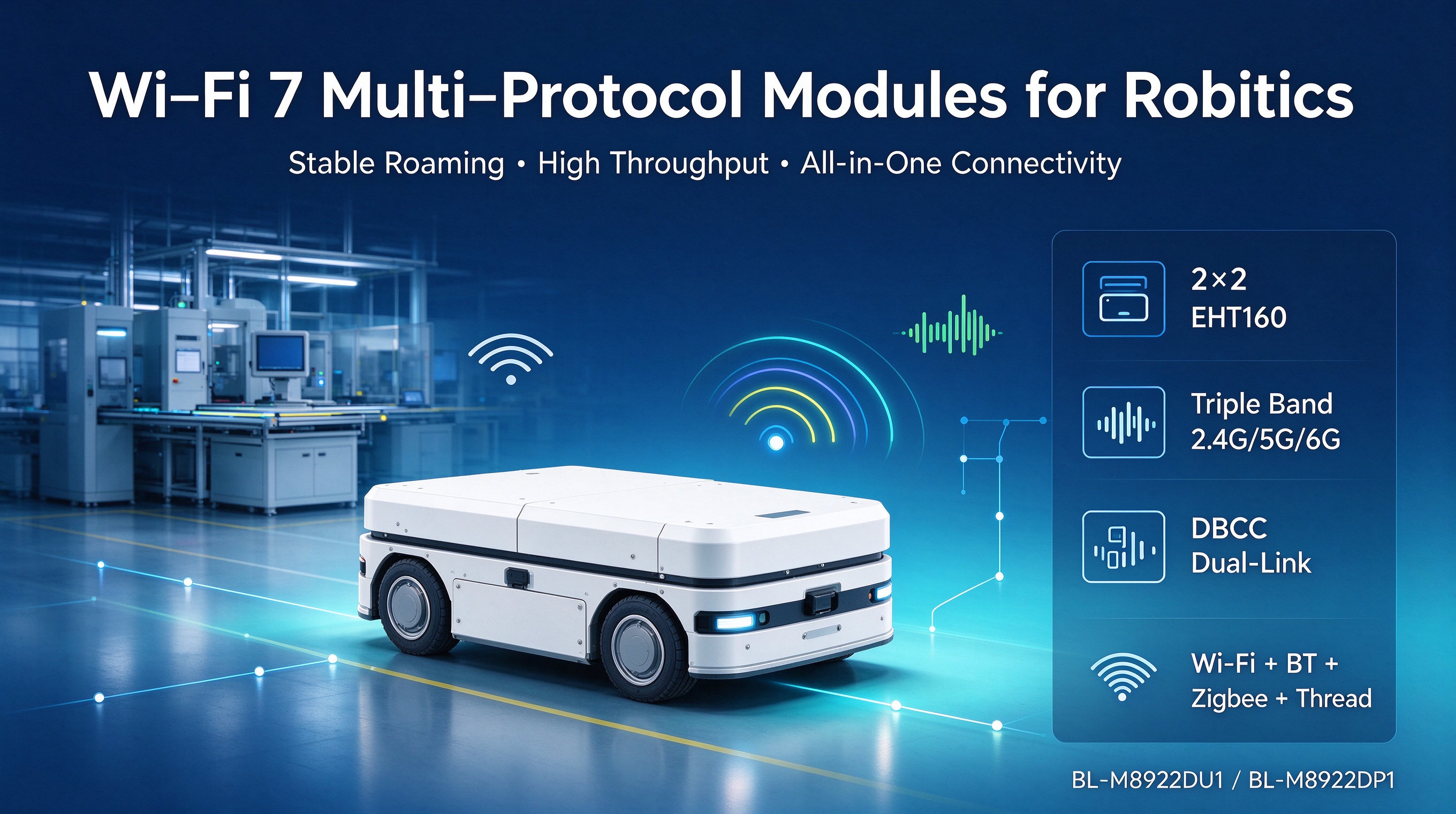 Brezžični moduli Wi-Fi 7 z več protokoli za avtonomne robote