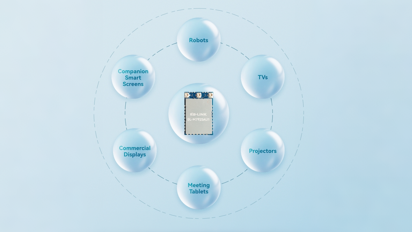 BL-M7925AU1 Application Scenario for Robots, TVs, Projectors and Smart Screens