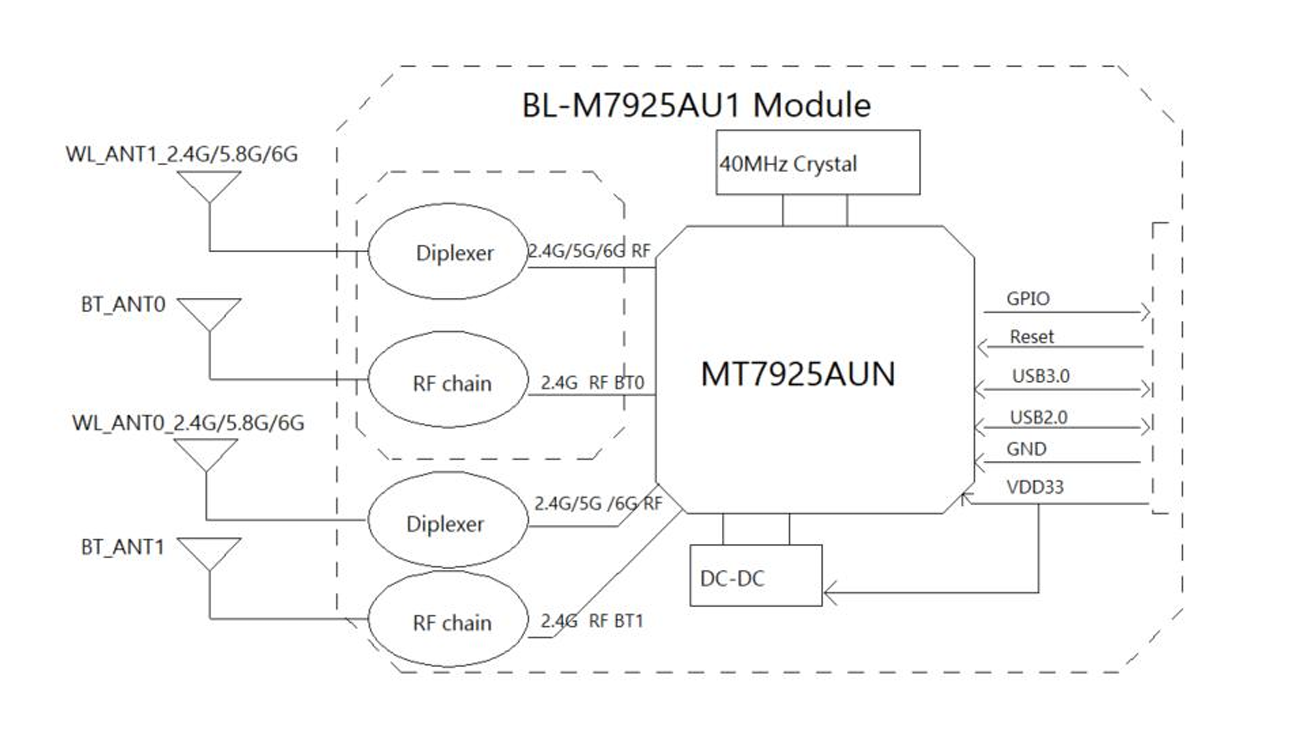 BL-M7925AU1 Internal Block Diagram Circuit Structure