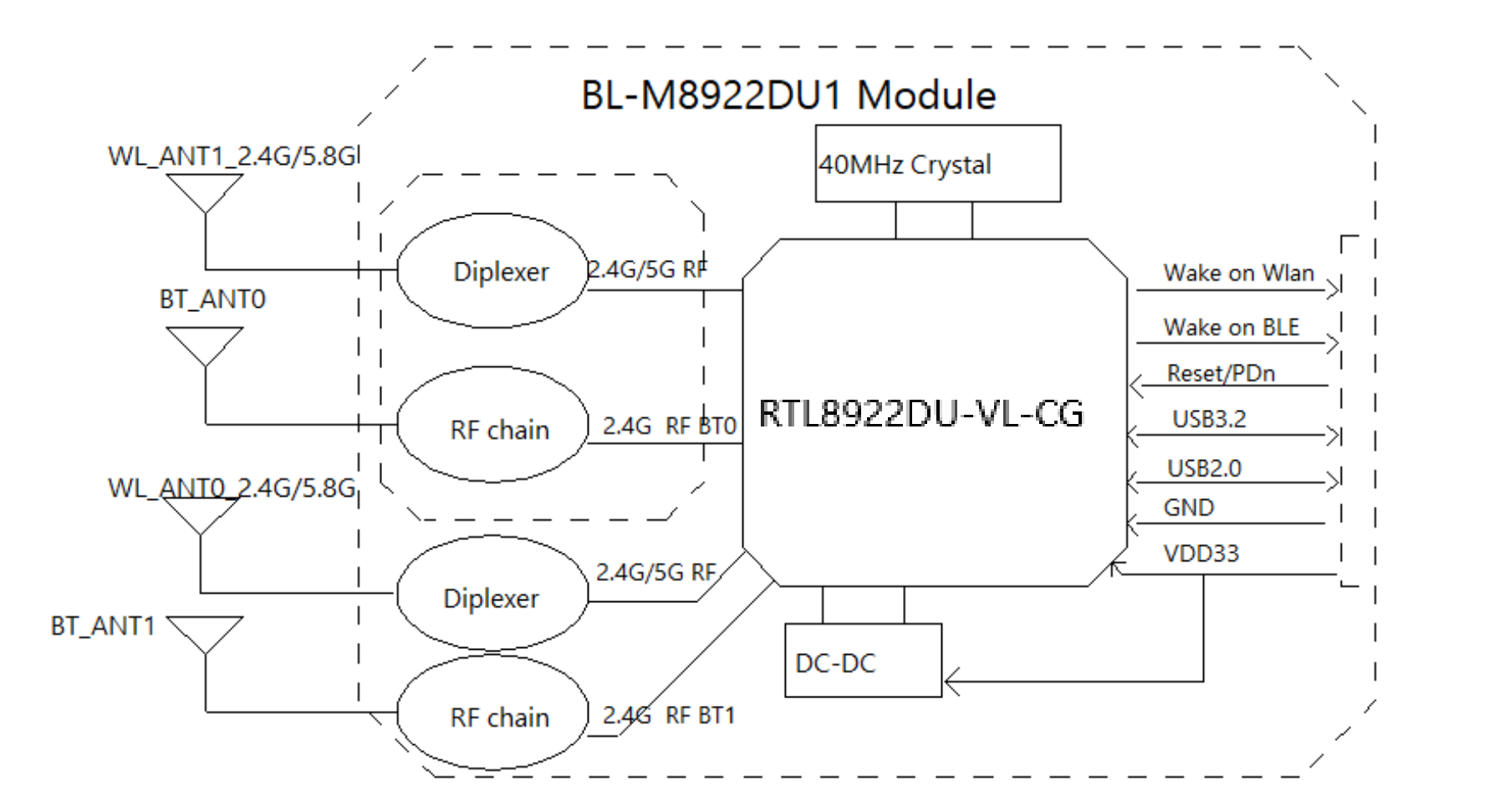 Hardwarearchitektur des BL-M8922DU1-Moduls